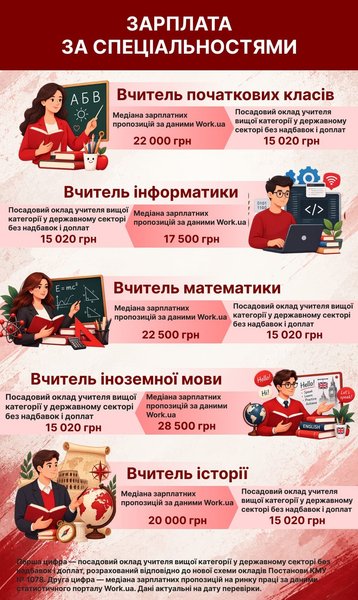 зарплати вчителів (3) (1)